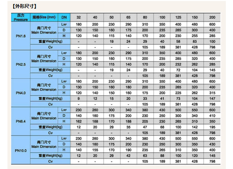 不锈钢止回阀尺寸参数