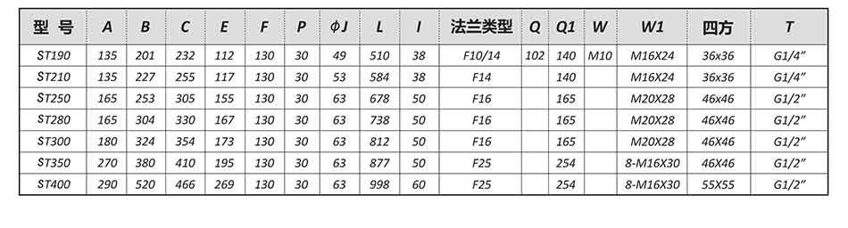 SEFORT气动参数